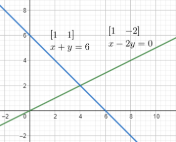 Draw the two pictures in two planes for the equations x 2y Quizlet