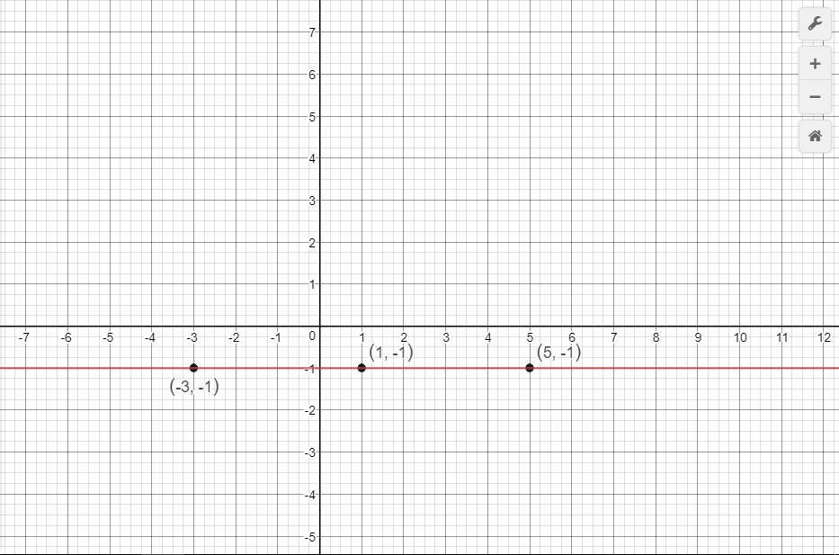 The equation of a line describes the relationship between th | Quizlet