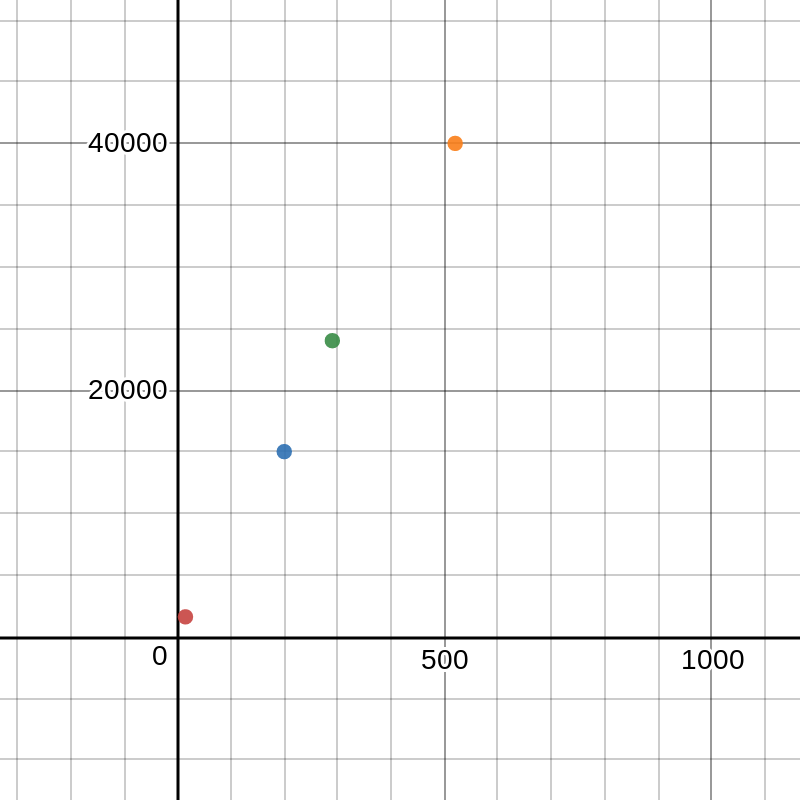 The table lists the distances (in megaparsecs where 1 megapa | Quizlet