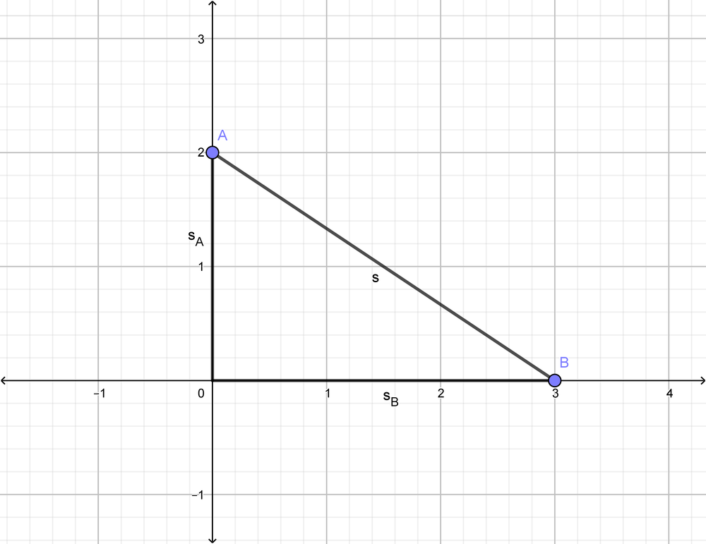 Two ships leave port at the same time. Ship A sails north at | Quizlet