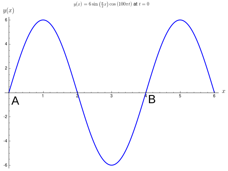 geometry - Proving Sin Cos Tan - Mathematics Stack Exchange