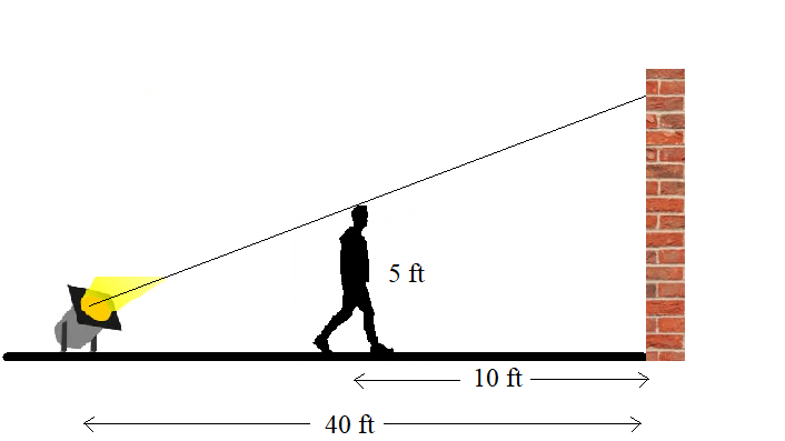 a-5-ft-tall-person-walks-toward-a-wall-at-a-rate-of-2-ft-se-quizlet