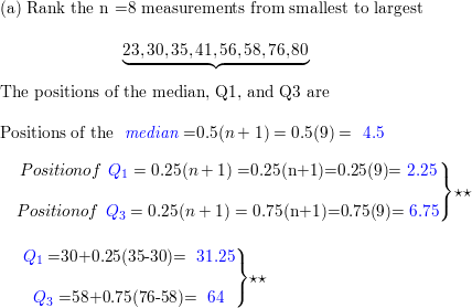 which is correct? more formally? May 23rd or May 23th The notation method  of the date varies depending on the person as follows. '11st, 12nd, 13rd'  or '11th, 12th, 13th