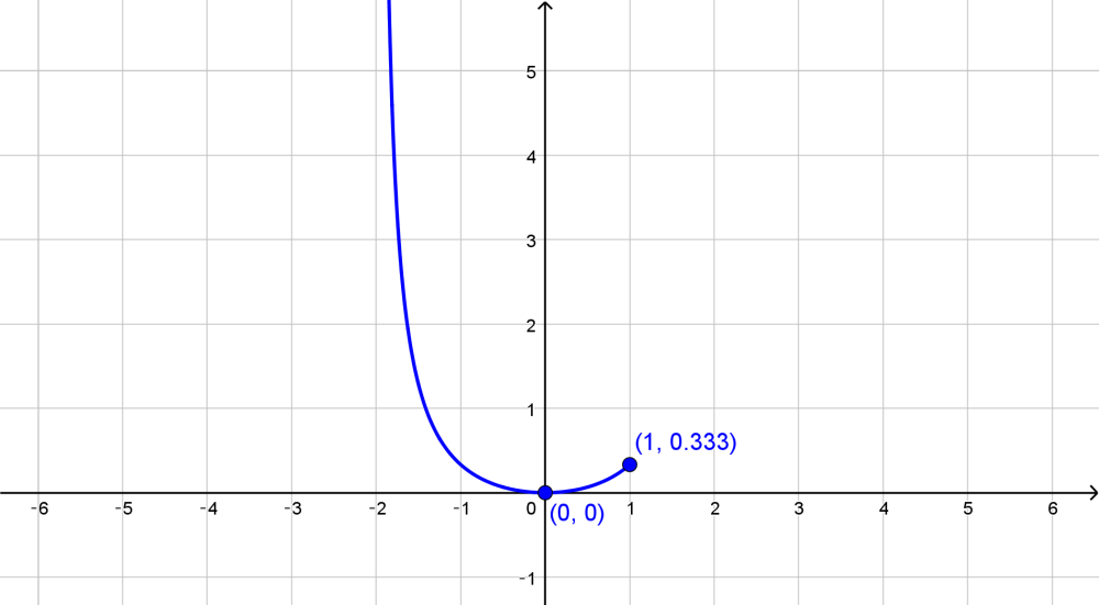 calculo-de-una-variable-9786073208321-exercise-52c-quizlet