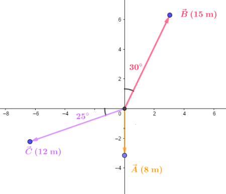 For The Vectors $\overrightarrow{\boldsymbol{A}}, \overright | Quizlet