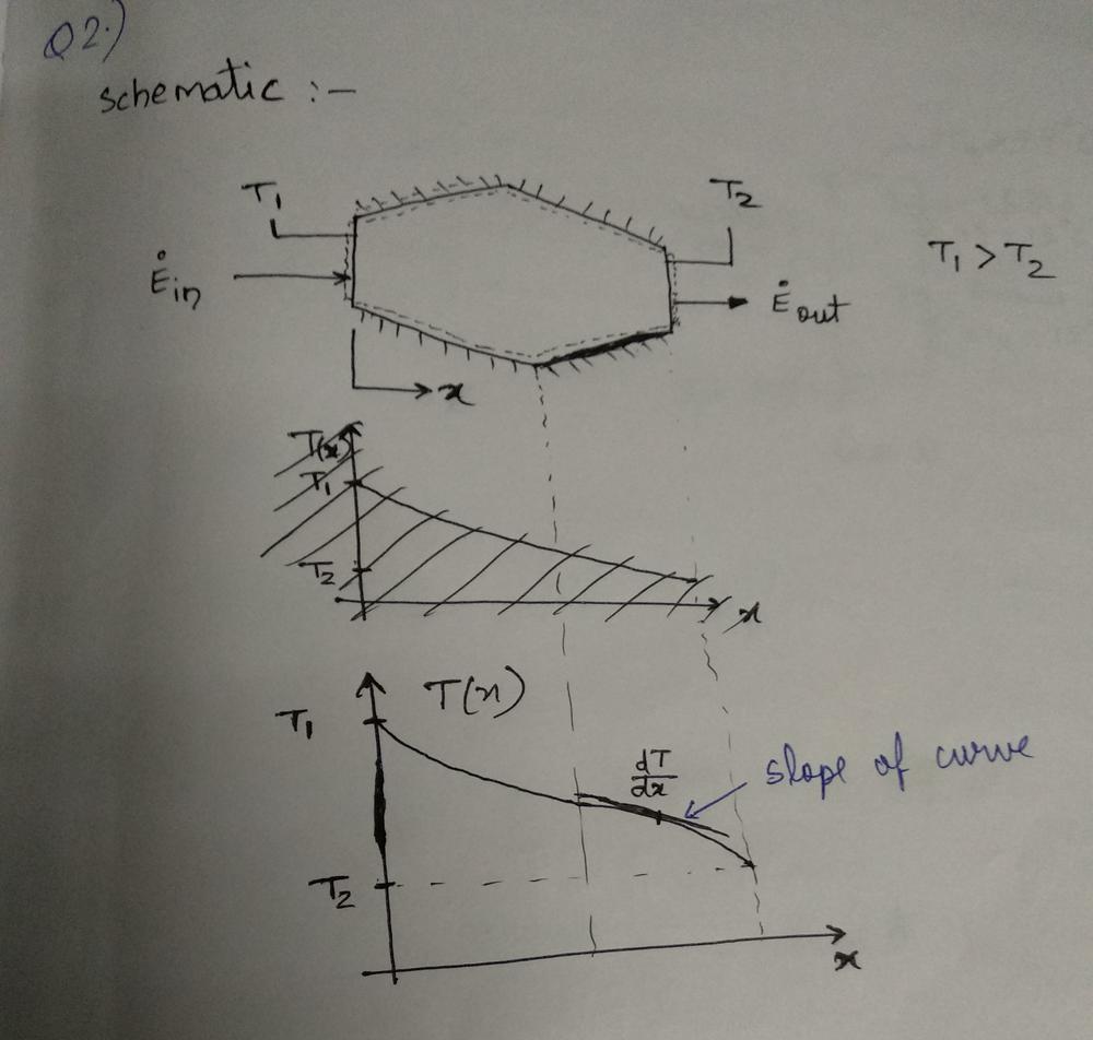 Introduction To Heat Transfer Exercise Quizlet