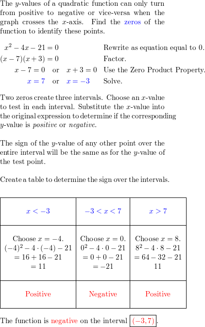 Identify The Interval S On Which The Function Y X 2 Quizlet