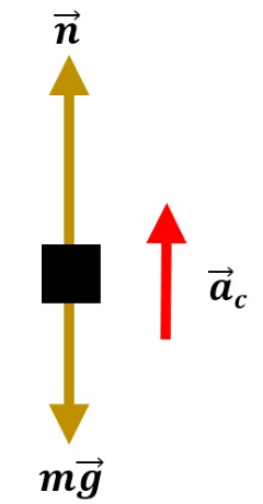 The mass of a roller coaster car including its passengers Quizlet