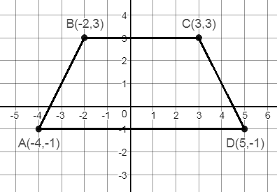 Quadrilateral ABCD Has Vertices A (-4, -1), B (-2, 3), C (3, | Quizlet