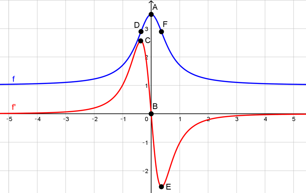 Stewart Calculus: Early Transcendentals - 9781285741550 - Exercise 6 ...