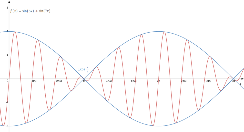 graph of cos x 1 2