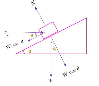 University Physics - 9780135216118 - Exercise 9b | Quizlet