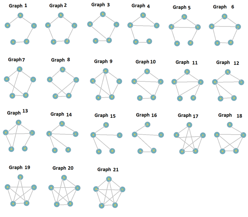 How Many Types Of Graphs Are There In Statistics