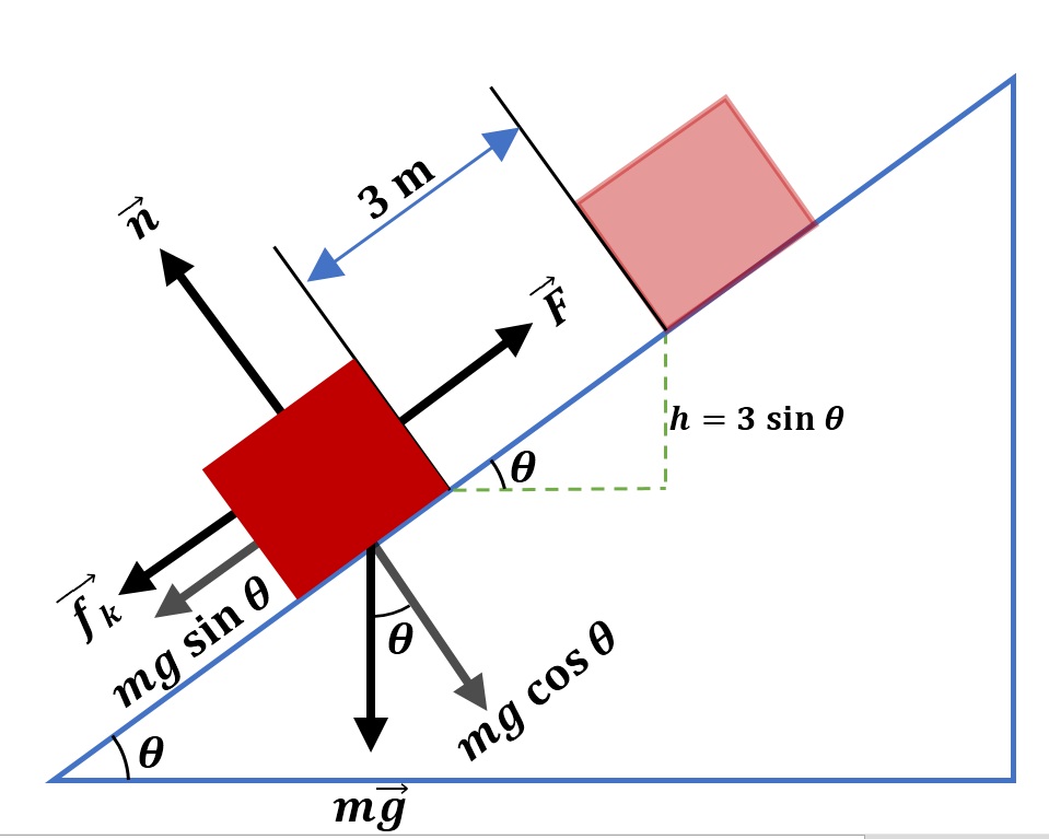 A 5.00-kg block is set into motion up an inclined plane with | Quizlet