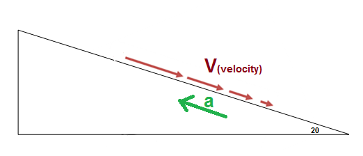 Download For The Problem Draw A Motion Diagram A Force Identification Diagram And A Free Body Diagram You Ve Slammed On The Brakes And Your Car Is Skidding To A Stop While Going Down A