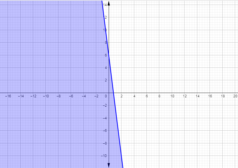 Algebra 1 - 9780076639236 - Exercise 21 | Quizlet