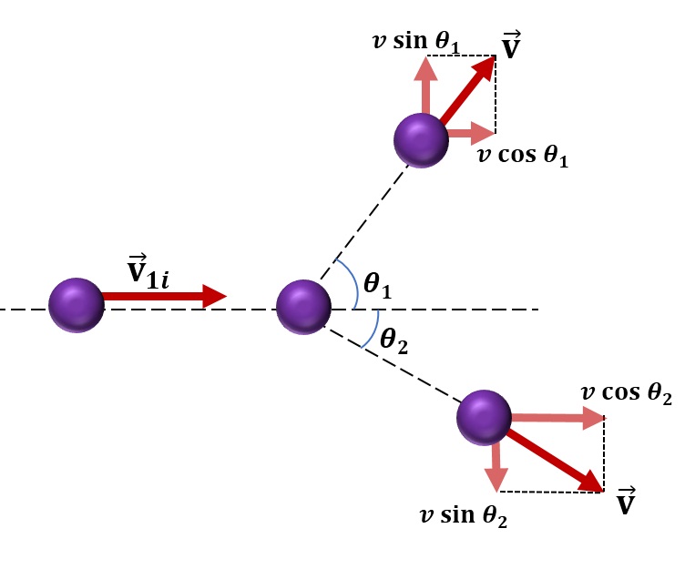 A Proton, Moving With A Velocity Of $v_{i} \hat{\mathbf{i}}, | Quizlet