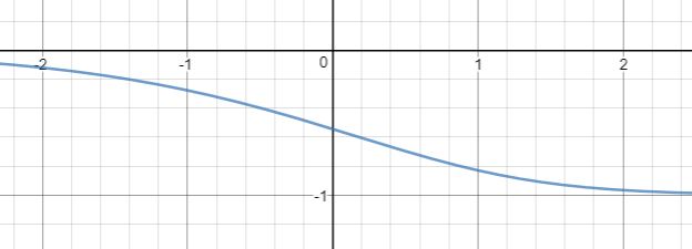 Consider The Autonomous First Order Differential Equation Math Dy Dx Y Y 3 Math And The Initial Condition Math Y 0 Y 0 Math By Hand Sketch The Graph Of A Typical Solution Math Y X Math When Math Y 0 Math Has The