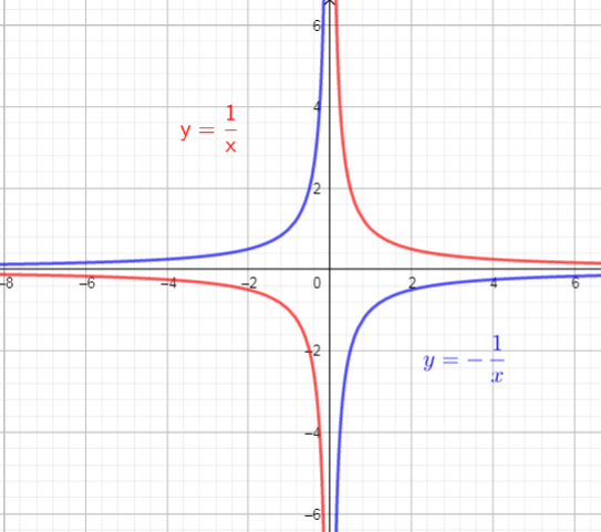 Nelson Functions 11 - 9780176332037 - Exercise 10 | Quizlet