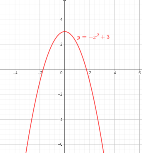 sketch-the-graph-of-a-function-whose-domain-is-the-set-of-re-quizlet