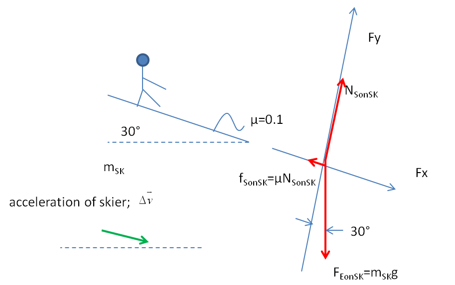 What is a steep slope - our opinion for Working on a steep slope