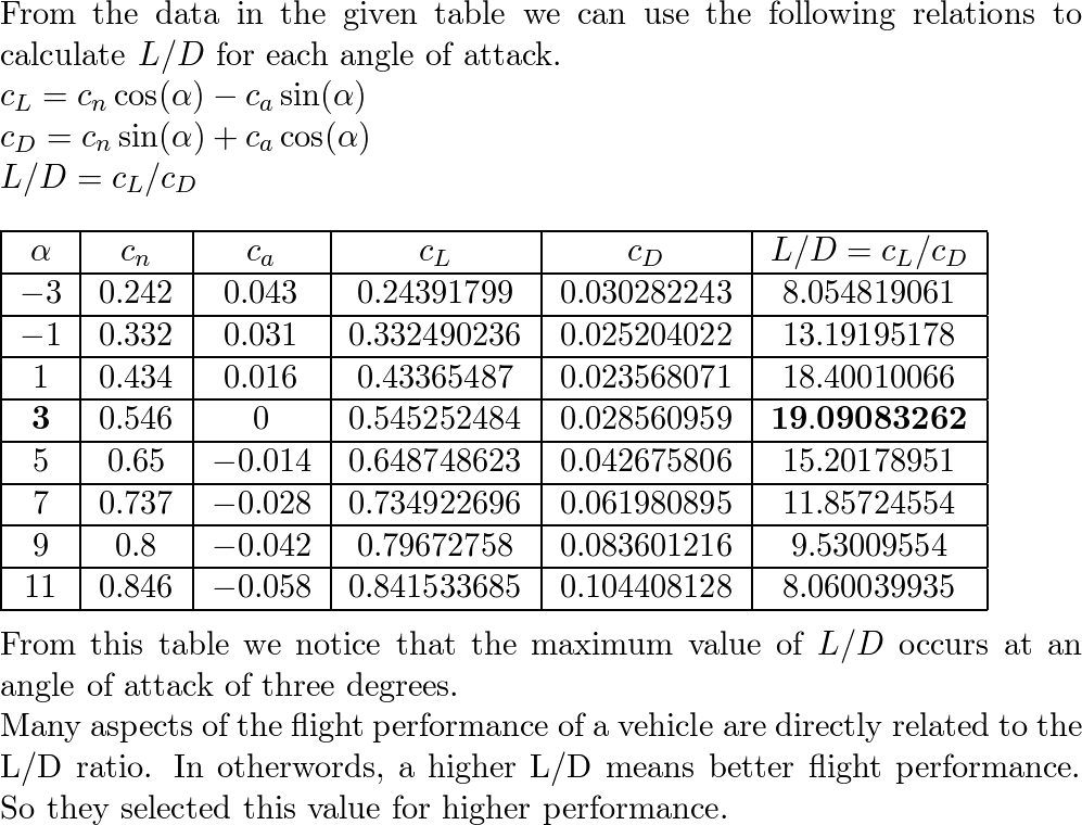 Fundamentals Of Aerodynamics - 9780073398105 - Exercise 19 | Quizlet