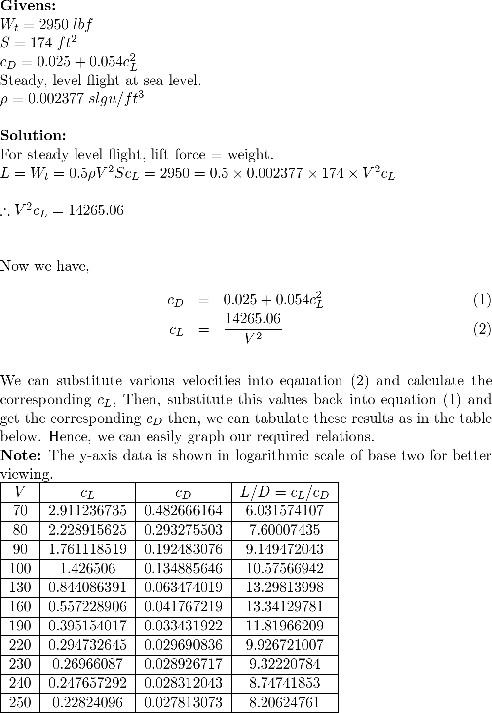 Fundamentals Of Aerodynamics - 9780073398105 - Exercise 15 | Quizlet