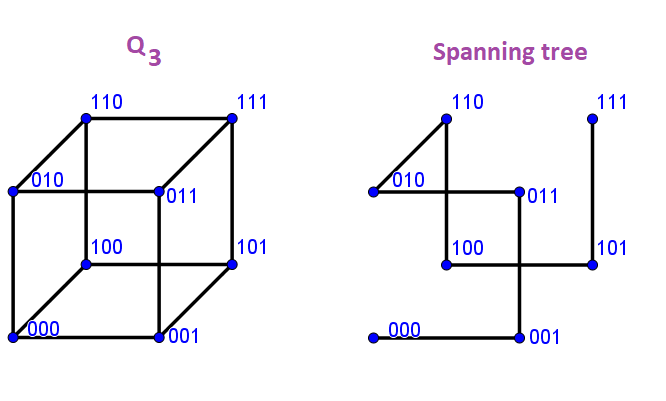 Use depth-first search to produce a spanning tree for the given