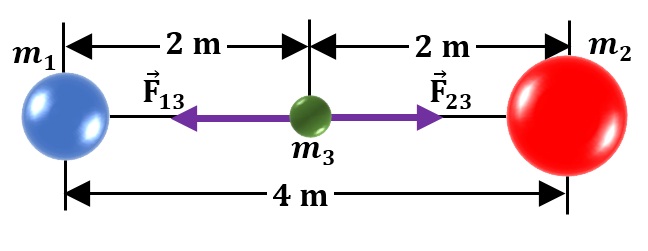 A 200-kg Object And A 500-kg Object Are Separated By 4.00 M. | Quizlet