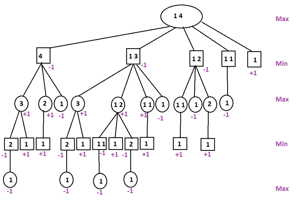 1: A game tree used to illustrate dynamic games with three players