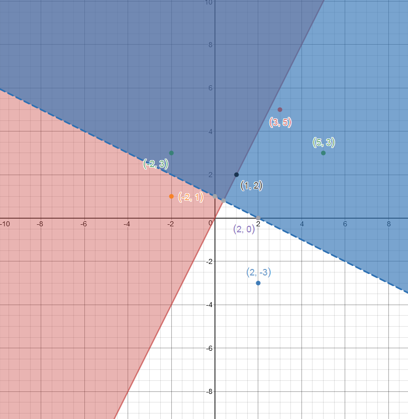 springboard-algebra-1-9781457301513-exercise-1-quizlet