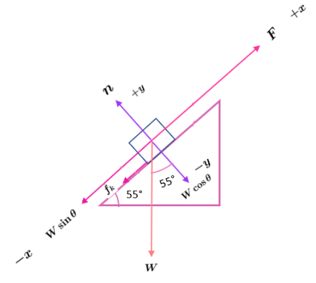 University Physics With Modern Physics - 9780135205907 - Exercise 31b ...