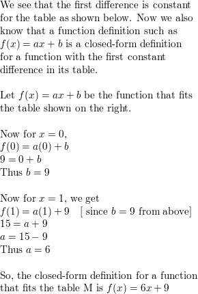 Write a closed form definition for a function that fits Tabl Quizlet