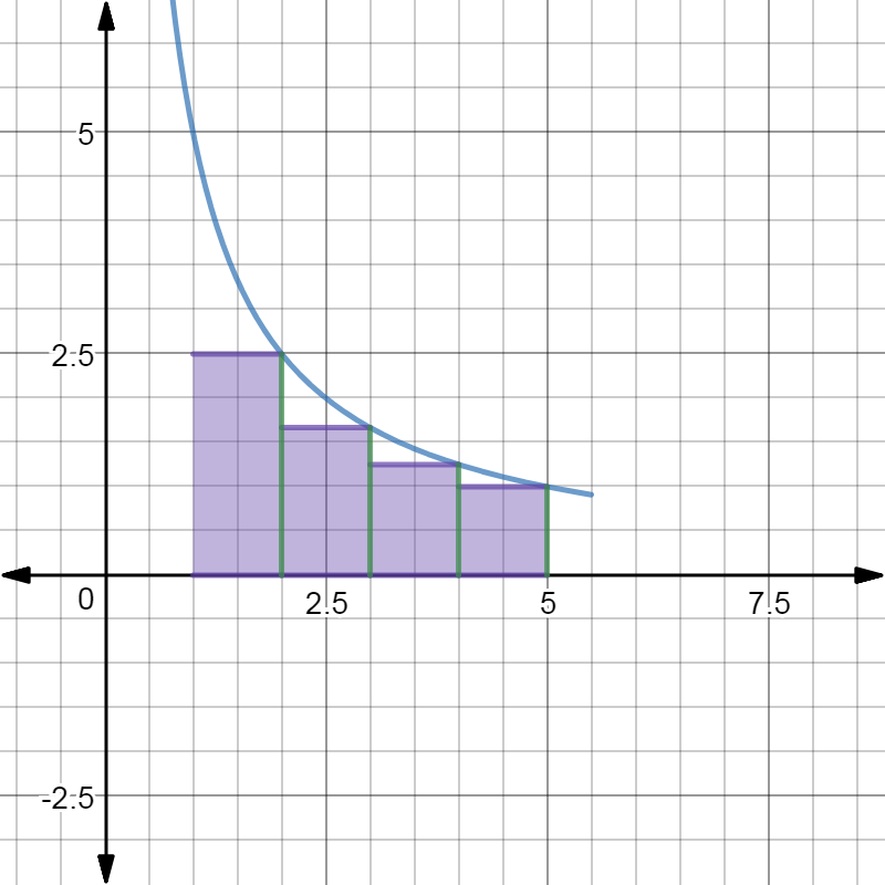 Calculus - 9781285057095 - Exercise 9 | Quizlet