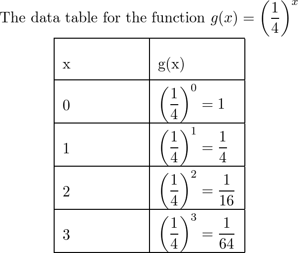 SpringBoard Algebra 1 - 9781457301513 - Exercise 18 | Quizlet