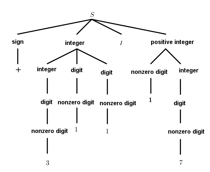 a-construct-a-phrase-structure-grammar-for-the-set-of-all-f-quizlet