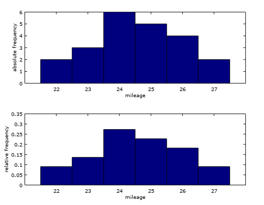 Introduction to MATLAB for Engineers - 9780070473287 - Exercise 1 | Quizlet