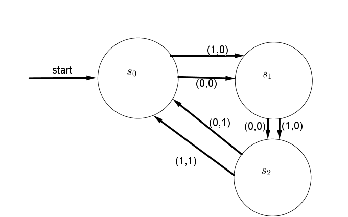 Construct A Finite State Machine That Gives An Output Of 1 I Quizlet 0108