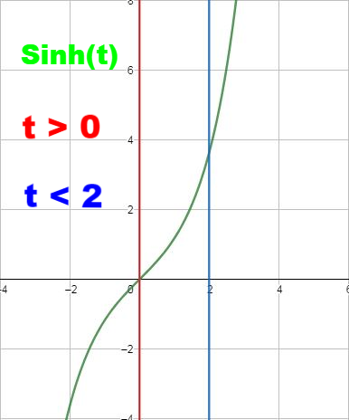 unit step function graph