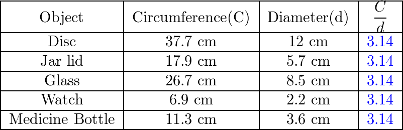 What is the diameter of a on sale 12 inch circumference