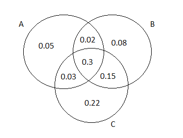 Probability and Statistics for Engineering and the Sciences ...