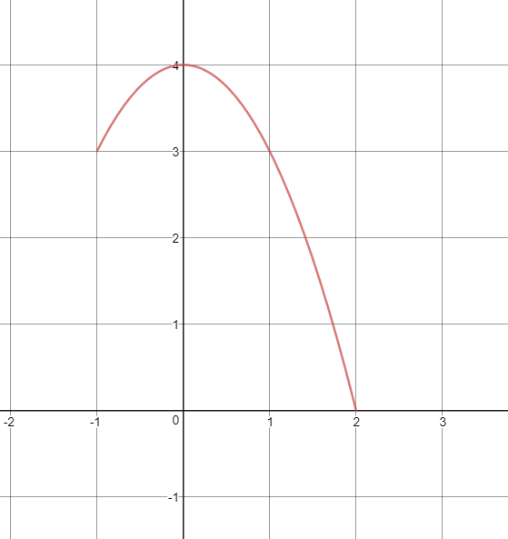 Calculus, Volume 1 - Exercise 91, Ch 4, Pg 376 | Quizlet