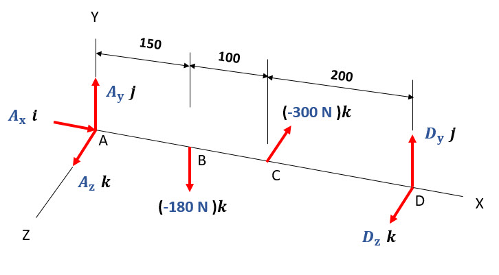 Vector Mechanics For Engineers: Statics - 9780077687304 - Exercise 91 ...