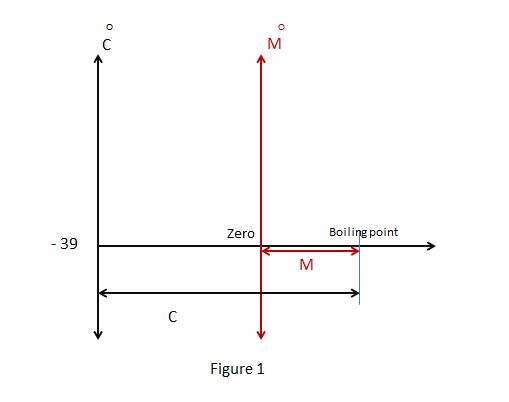 you-propose-a-new-temperature-scale-with-temperatures-given-quizlet