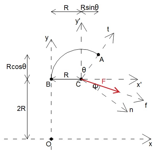 Determine The General Expressions For The Moments Of F About A Point B And B Point O Evaluate Your Expressions For F 750 N R 2 4 M Math Theta 30 Circ Math And Math Phi 15 Circ Math