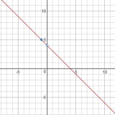 Cálculo - 9786071503619 - Exercise 9b | Quizlet