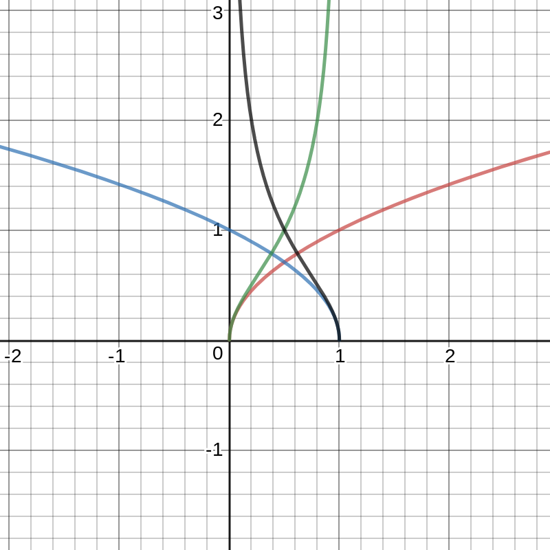 Thomas' Calculus in SI Units - 9781292089799 - Exercise 79d | Quizlet