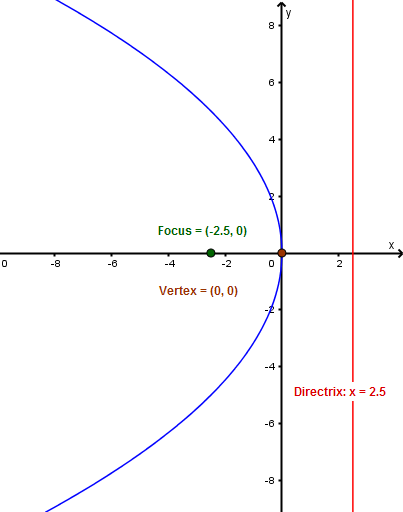 Calculus: Early Transcendentals - 9780470647691 - Exercise 3a | Quizlet