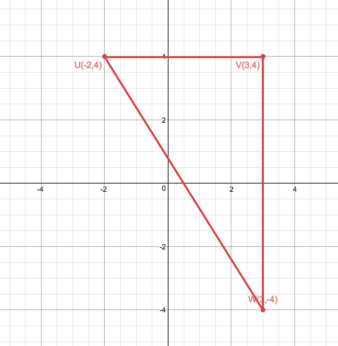 Find The Perimeter Of The Polygon With The Given Vertices U 2 4 V 3 4 W 3 4 Homework Help And Answers Slader