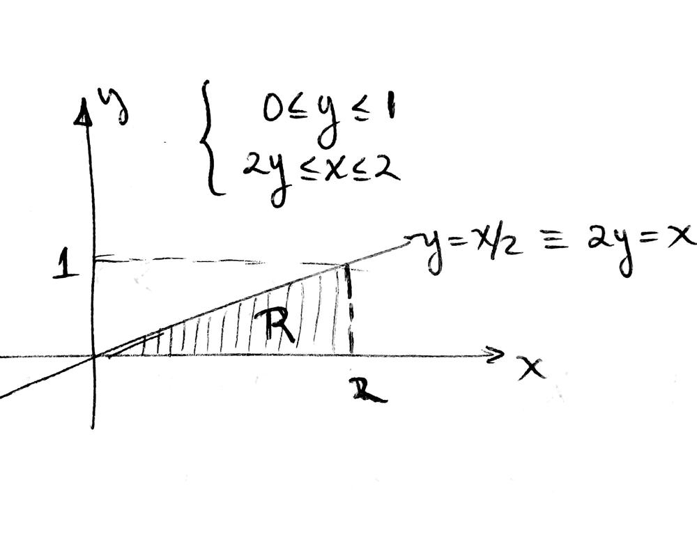 Express the iterated integral as an equivalent integral with | Quizlet